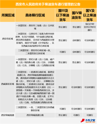 西安限行时间新规2023年最新，西安限行时间新规2023年最新几点到几点？-第1张图片-考拉百科