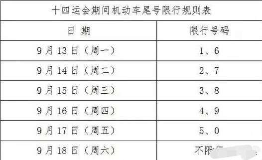 西安限行时间新规2023年最新，西安限行时间新规2023年最新几点到几点？-第3张图片-考拉百科