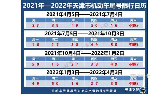 天津7月份限号查询，天津7月份限号查询下周规则-第2张图片-考拉百科