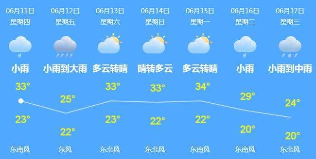 固始天气预报40天？固始天气预报40天准确查询？-第5张图片-考拉百科