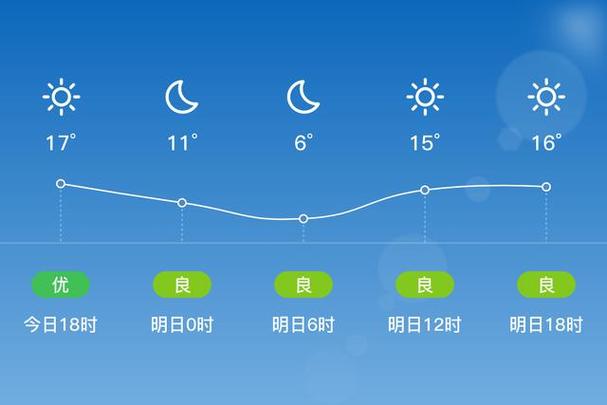 临沧双江天气预报，临沧双江天气预报当地15天查询-第1张图片-考拉百科