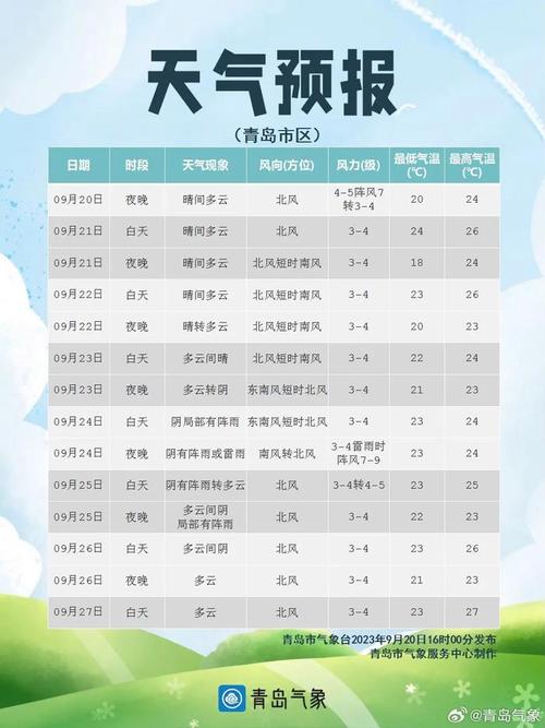 8月份青岛天气预报？8月份青岛天气预报查询？-第4张图片-考拉百科