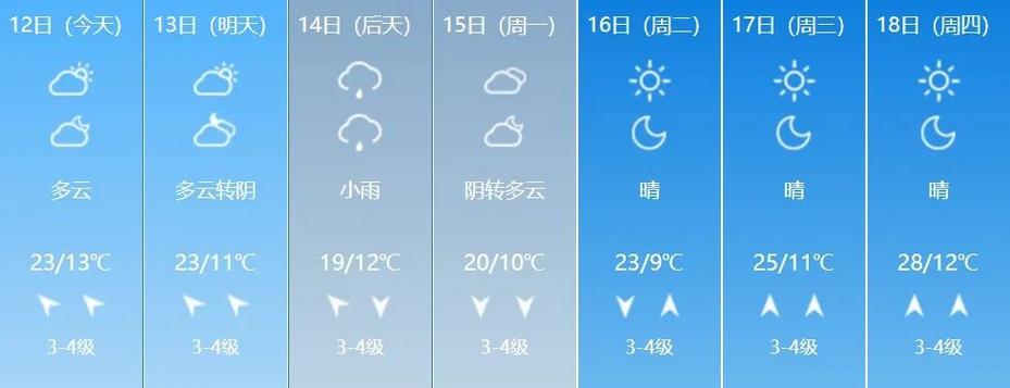 8月份青岛天气预报？8月份青岛天气预报查询？-第5张图片-考拉百科