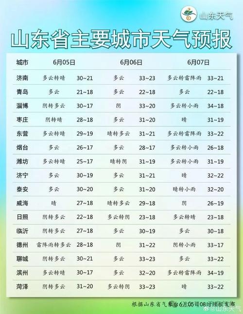 8月份青岛天气预报？8月份青岛天气预报查询？-第7张图片-考拉百科