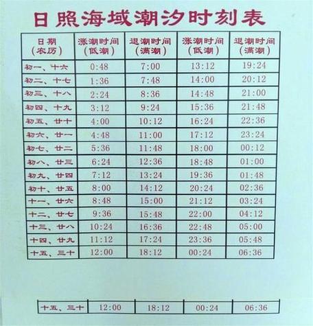 8月份青岛天气预报？8月份青岛天气预报查询？-第8张图片-考拉百科