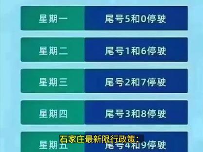 石家庄明日限号限行车尾号是多少，石家庄明日限号是什么？-第4张图片-考拉百科