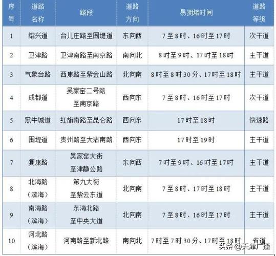 天津车辆限号，天津车辆限号查询2024年？-第1张图片-考拉百科