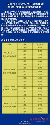 天津车辆限号，天津车辆限号查询2024年？-第4张图片-考拉百科