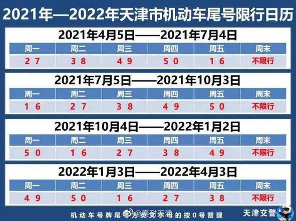 天津车辆限号，天津车辆限号查询2024年？-第8张图片-考拉百科