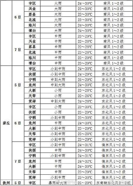 宁夏中宁天气预报？宁夏中宁天气预报15天查询？-第1张图片-考拉百科