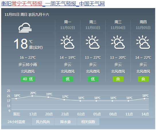 宁夏中宁天气预报？宁夏中宁天气预报15天查询？-第4张图片-考拉百科