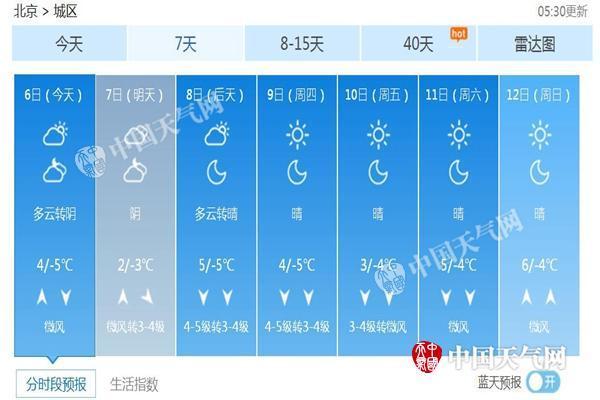 建瓯市天气预报七天，百度建瓯天气？-第8张图片-考拉百科