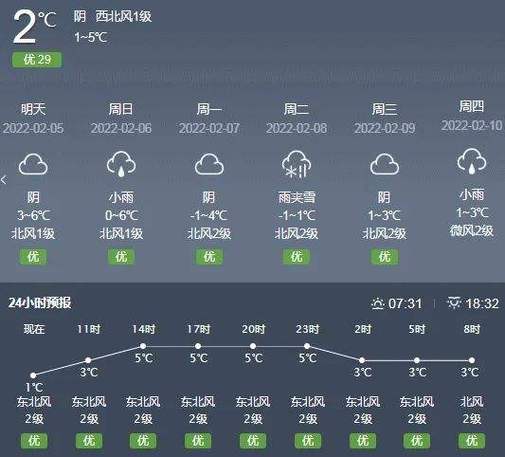 梵净山金定天气预报，梵净山金顶山天气？-第1张图片-考拉百科