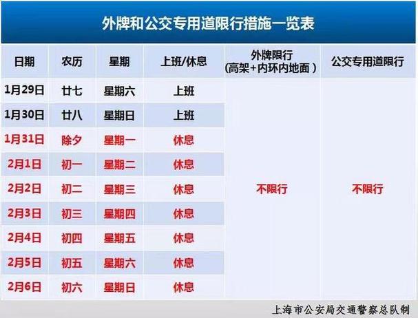 上海外地车限行时间几点到几点？上海外地车限行时间几点到几点 2023年？-第5张图片-考拉百科