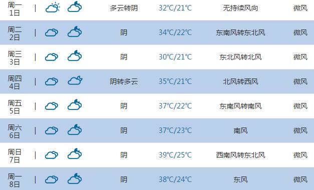 黎平天气预报30天？黎平天气预报30天查询结果表最新消息？-第3张图片-考拉百科