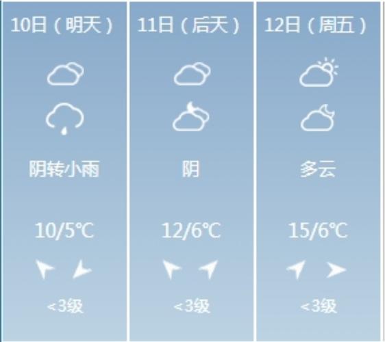 黎平天气预报30天？黎平天气预报30天查询结果表最新消息？-第7张图片-考拉百科