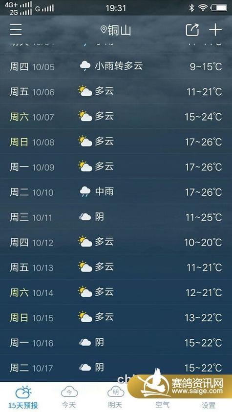 黎平天气预报30天？黎平天气预报30天查询结果表最新消息？-第8张图片-考拉百科