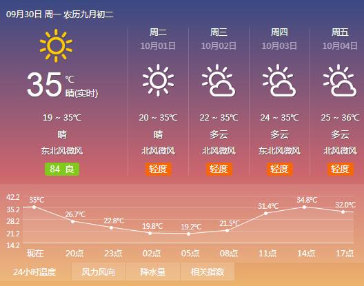 安乡天气预报一个月，安乡天气30天预报-第1张图片-考拉百科