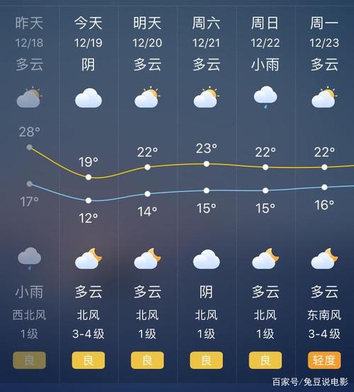 安乡天气预报一个月，安乡天气30天预报-第5张图片-考拉百科