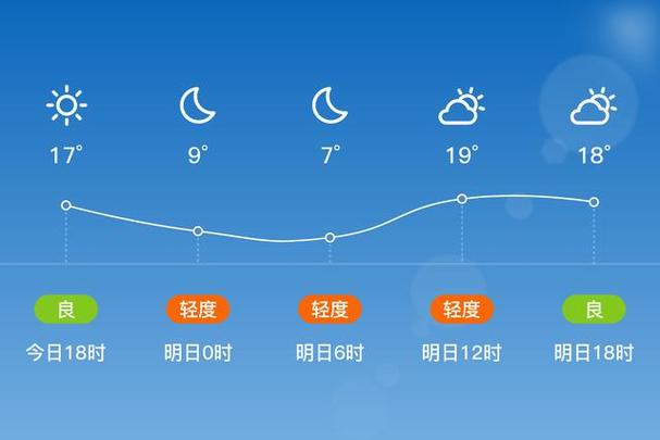 安乡天气预报一个月，安乡天气30天预报-第6张图片-考拉百科