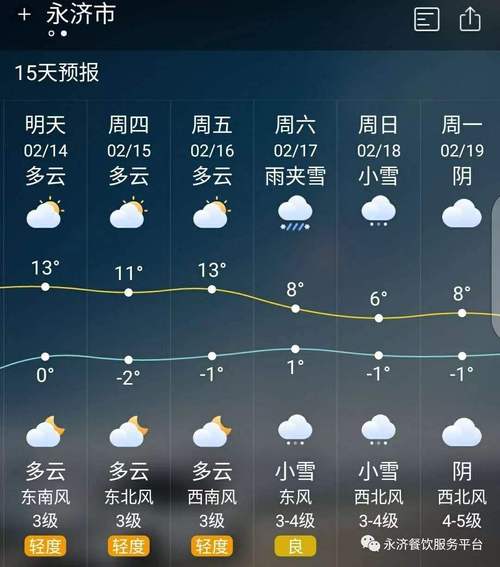 运城40天天气预报，运城40天天气预报预报？-第2张图片-考拉百科