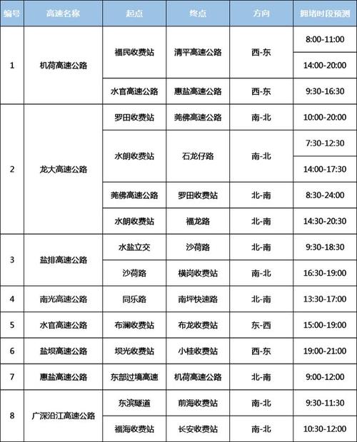 深圳市限制外地车牌时间几点到几点，深圳市限制外地车牌时间几点到几点节日假日？-第5张图片-考拉百科