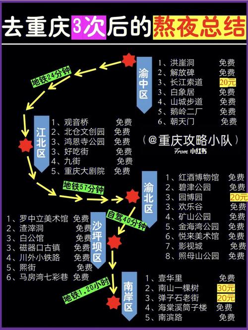 重庆自由行最佳路线？重庆自由行最佳路线攻略？-第5张图片-考拉百科