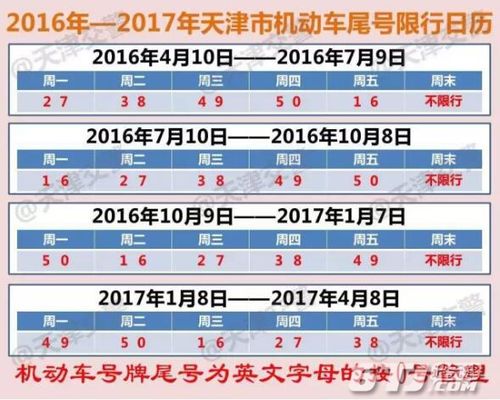 天津市限行外地车区域和时间，天津市限行外地车区域和时间尾号是字母？-第1张图片-考拉百科