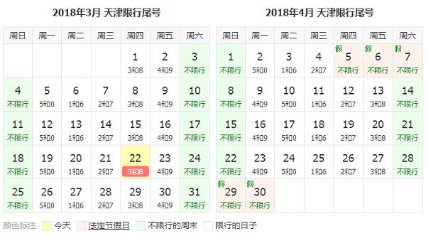 天津市限行外地车区域和时间，天津市限行外地车区域和时间尾号是字母？-第5张图片-考拉百科