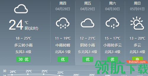 明天营口天气预报，明天营口天气预报多少度？-第1张图片-考拉百科