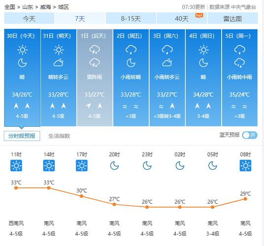 明天营口天气预报，明天营口天气预报多少度？-第2张图片-考拉百科