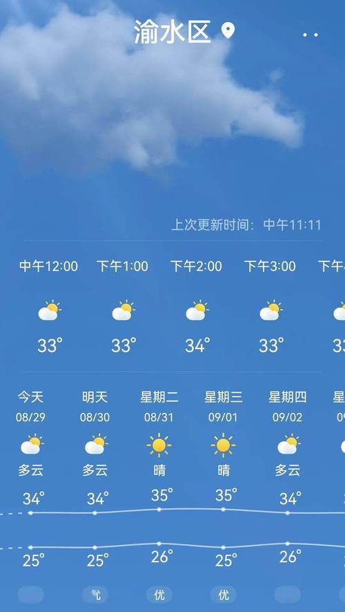 长治天气24小时？长治天气24小时预报精准？-第5张图片-考拉百科