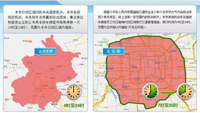 外地车牌在北京限行规定，外地车牌在北京限行规定时间段-第9张图片-考拉百科