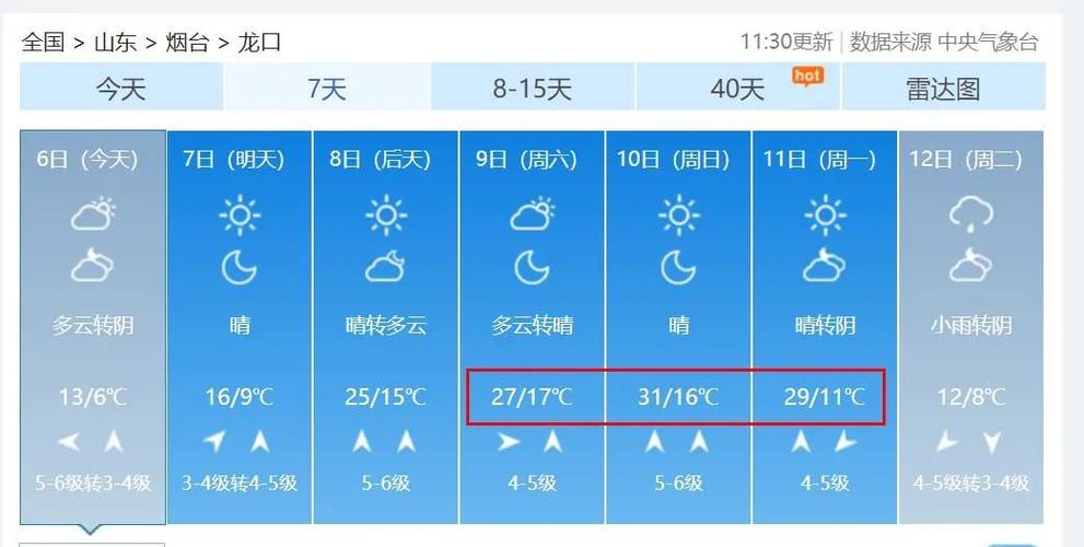 莱州天气预报20天，莱州天气预报一周七天？-第1张图片-考拉百科