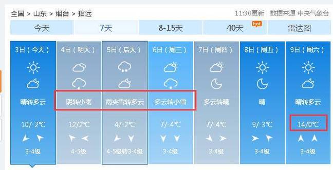 莱州天气预报20天，莱州天气预报一周七天？-第5张图片-考拉百科