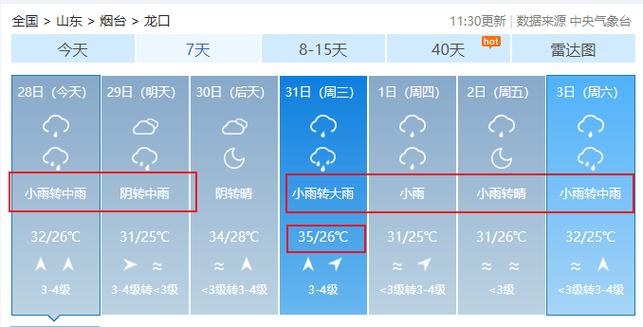 莱州天气预报20天，莱州天气预报一周七天？-第6张图片-考拉百科