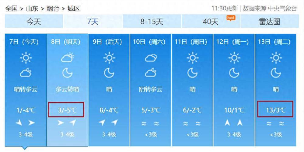 莱州天气预报20天，莱州天气预报一周七天？-第9张图片-考拉百科