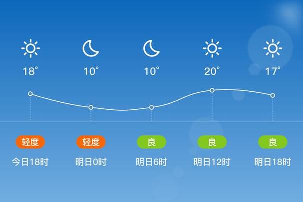 莱州天气预报20天，莱州天气预报一周七天？-第8张图片-考拉百科