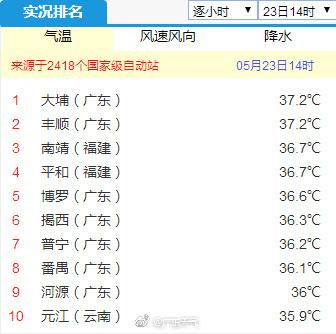 潮州市天气预报一周，潮州市天气预报一周天气？-第2张图片-考拉百科