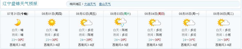 六盘水今天天气预报，六盘水今天天气预报情况？-第2张图片-考拉百科