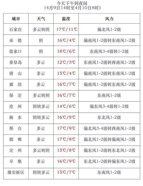 六盘水今天天气预报，六盘水今天天气预报情况？-第3张图片-考拉百科