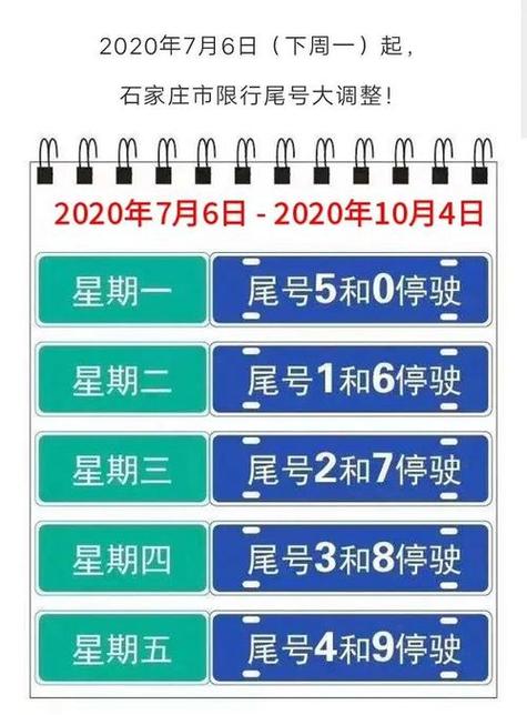 石家庄限号查询今天，石家庄限号查询今天2024年？-第6张图片-考拉百科