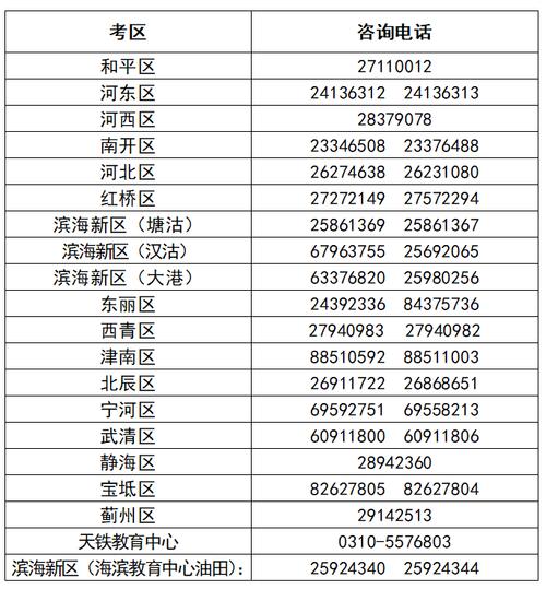 天津最新出行通知，天津出行最新消息？-第6张图片-考拉百科