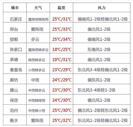 林甸天气预报一周，林甸天气预报15天查询结果？-第1张图片-考拉百科