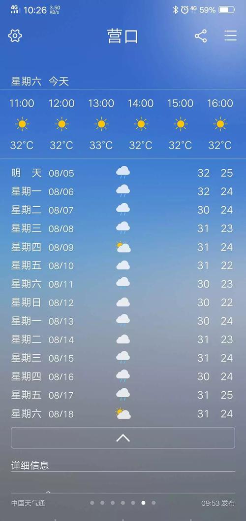 林甸天气预报一周，林甸天气预报15天查询结果？-第4张图片-考拉百科