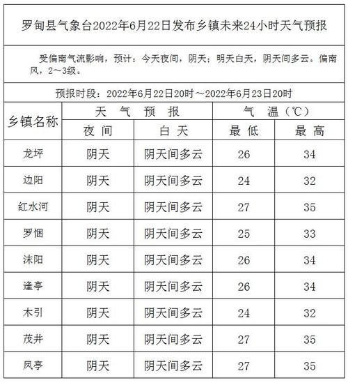 林甸天气预报一周，林甸天气预报15天查询结果？-第9张图片-考拉百科