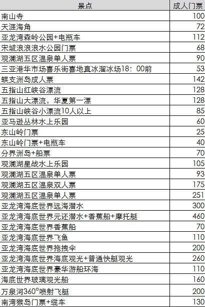 海南旅游多少钱一个人，海南旅游大概费用？-第6张图片-考拉百科