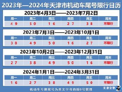 天津市今日限号查询？天津市今日限号查询最新？-第1张图片-考拉百科