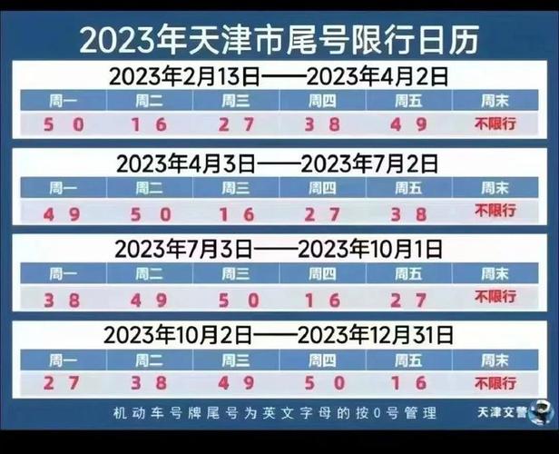 天津市今日限号查询？天津市今日限号查询最新？-第4张图片-考拉百科