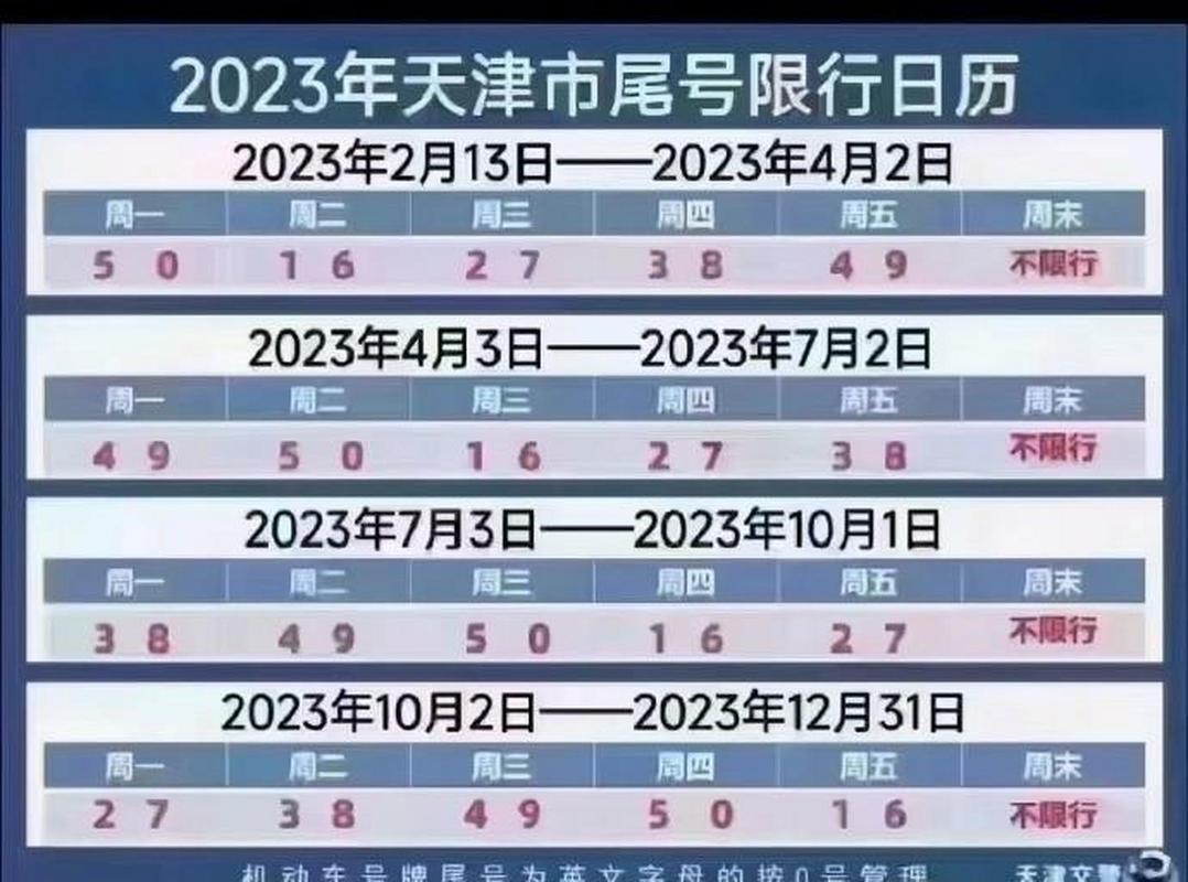 天津市今日限号查询？天津市今日限号查询最新？-第8张图片-考拉百科